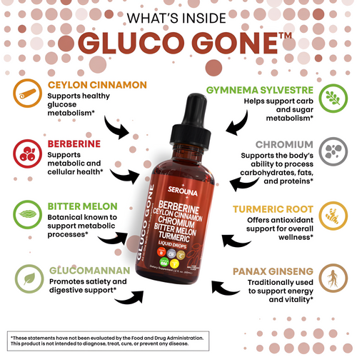 GlucoGone®