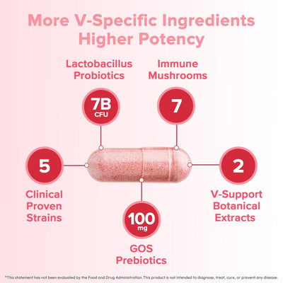 Serouna® Vaginal Probiotic Capsules