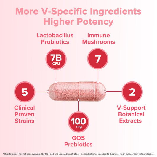 Serouna® Vaginal Probiotic Capsules