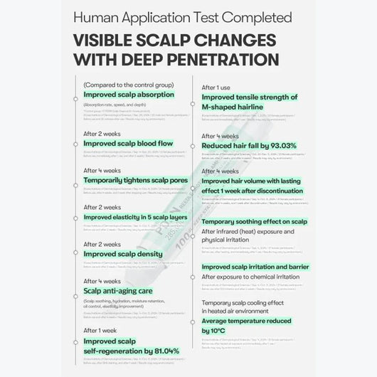 Serouna™ Hair Revival Ampoule