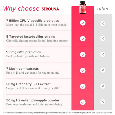 Serouna® Vaginal Probiotic Capsules