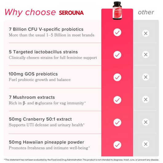 Serouna® Vaginal Probiotic Capsules