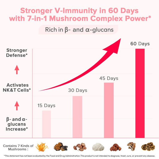 Serouna® Vaginal Probiotic Capsules